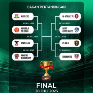 Bank Aceh Action Cup 2023 Dimulai Hari Ini