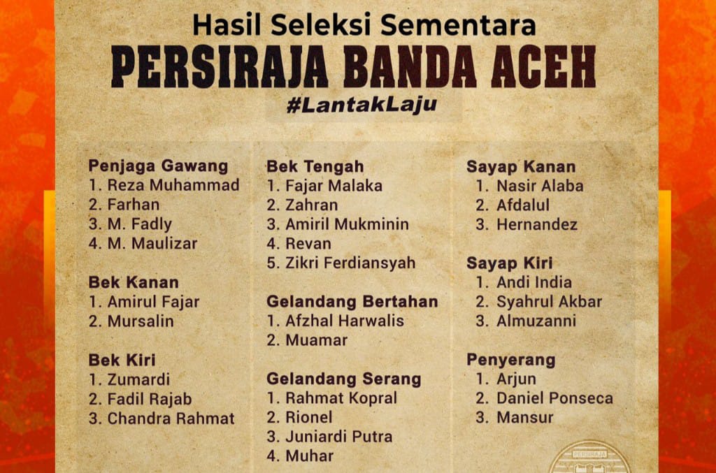 Daftar pemain terpilih pada Persiraja Trial. Daftar : MO Persiraja.