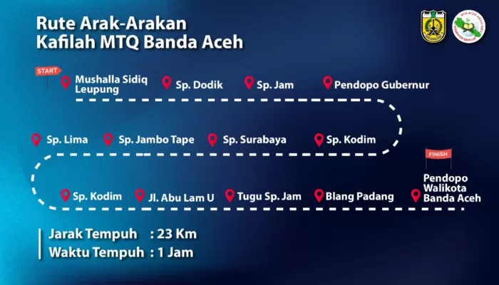 Besok, Kafilah MTQ Banda Aceh Akan Diarak Keliling Kota, Ini Rutenya