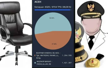 Realcount KPU Calon gubernur Aceh