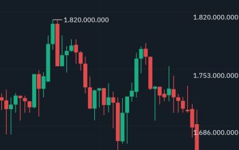 Bitcoin Ambruk ke Rp1,6 M di Indodax Usai Serangan AS ke Fasilitas Nuklir Iran