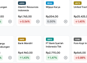 Buru Cuan Awal Pekan! 6 Saham Ini Lagi Hot Buat Diborong Investor, ada CUAN, CDIA hingga BBRI Ikut Meledak