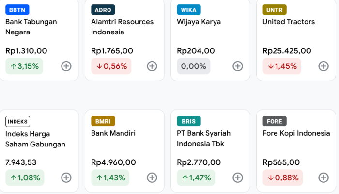 Buru Cuan Awal Pekan! 6 Saham Ini Lagi Hot Buat Diborong Investor, ada CUAN, CDIA hingga BBRI Ikut Meledak