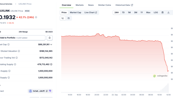UXLINK Kena Hack Rp188 Miliar Lenyap, Token Anjlok 68% dalam Sekejap