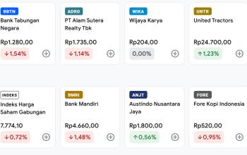 Saham BBCA–BMRI–BBRI Kompak Nyungsep, IHSG Drop 3%