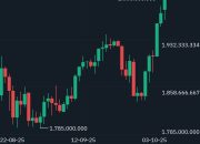 Harga Bitcoin Tembus Rp2 Miliar