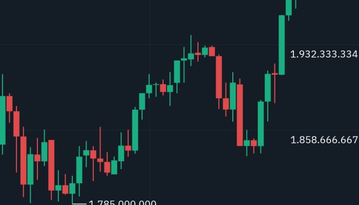 Harga Bitcoin Tembus Rp2 Miliar
