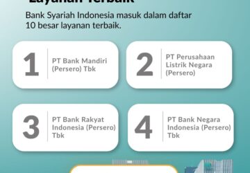 Kepercayaan 24 Juta Nasabah Antarkan BSI Raih Top 5 Layanan Terbaik CX 100 Award