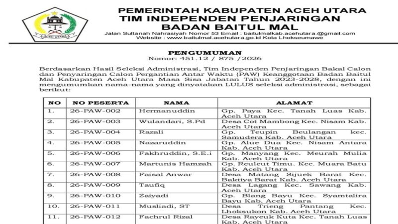 11 Peserta Lolos PAW Baitul Mal Aceh Utara, Ujian 12 Oktober